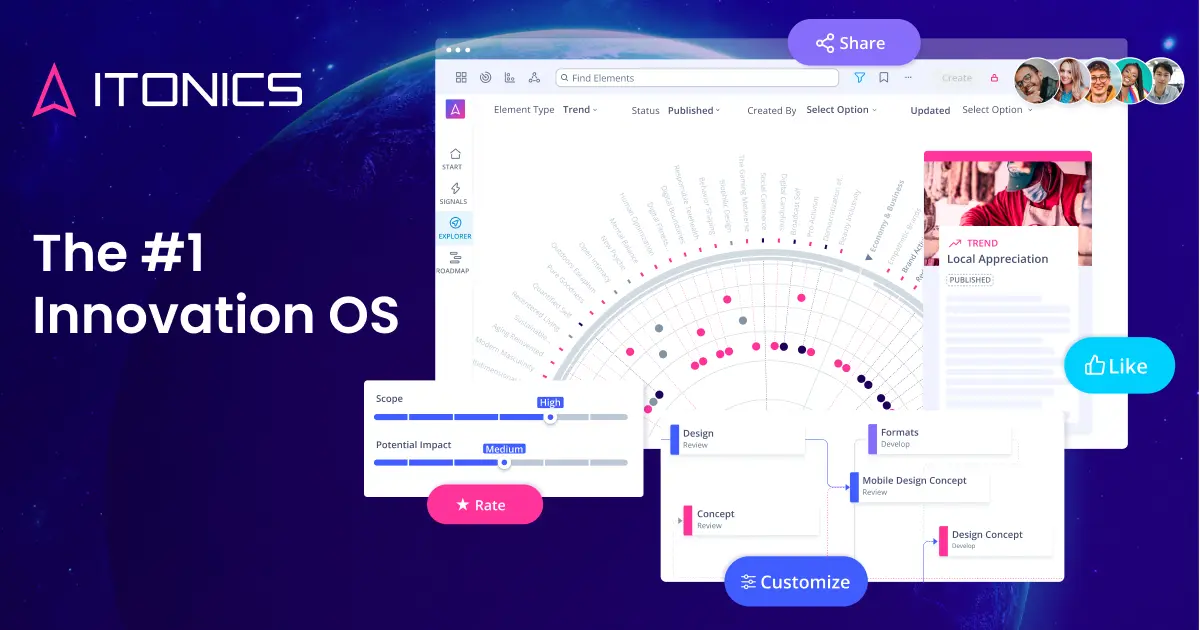 ITONICS Innovation OS - Book A Demo | Get Started